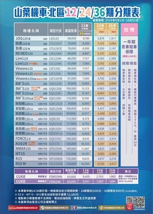 全機種0利率！！分期加贈丟車賠車保障