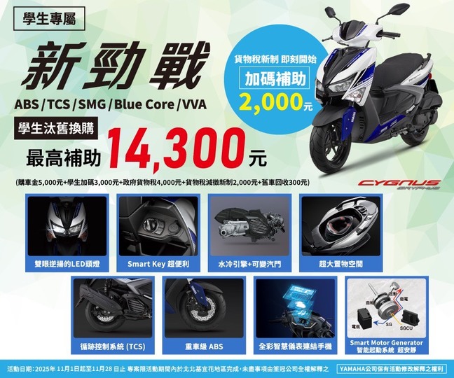 學生買新勁戰，汰舊最高補助 14,300元